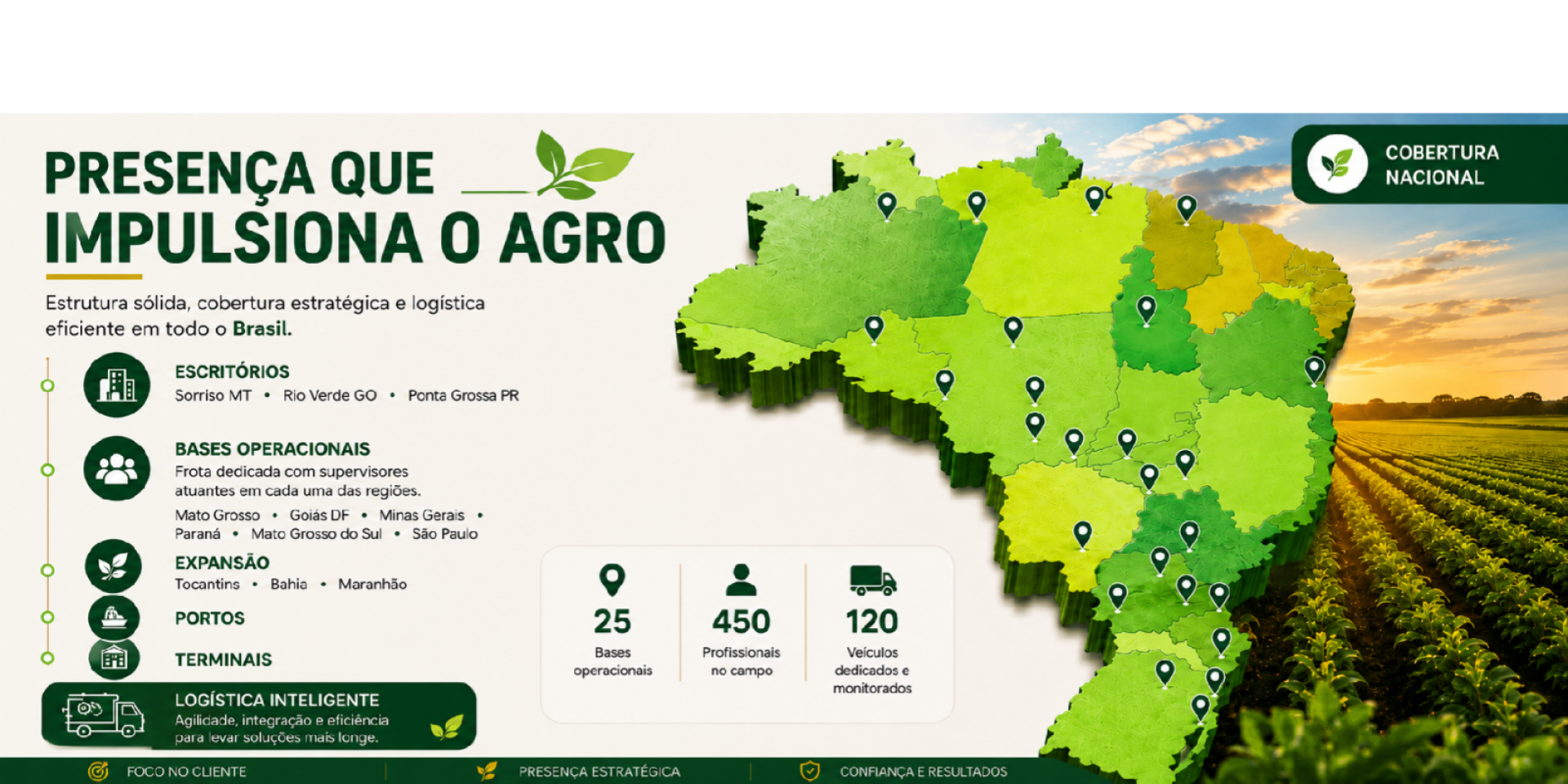Onde estamos